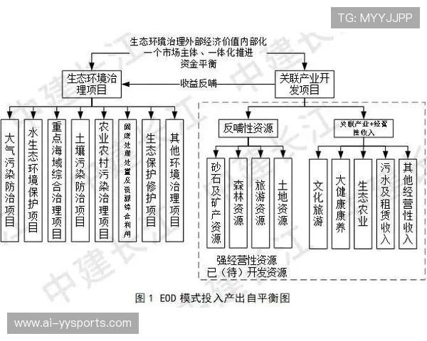 投融资逻辑在本阶段正由财务导向逐步转变为战略资源互换导向